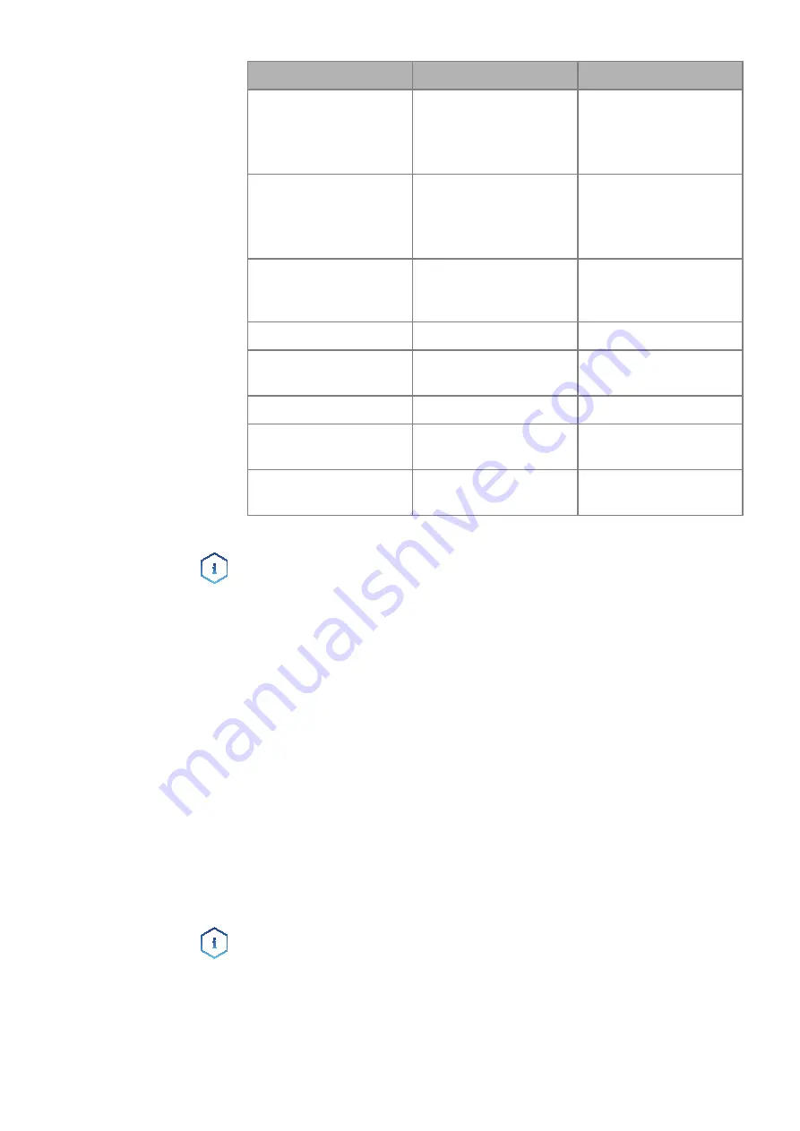 Knauer Azura P 2.1L User Manual Download Page 28