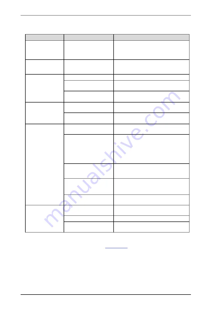 KNF FK 1100 Installation Instructions Manual Download Page 20