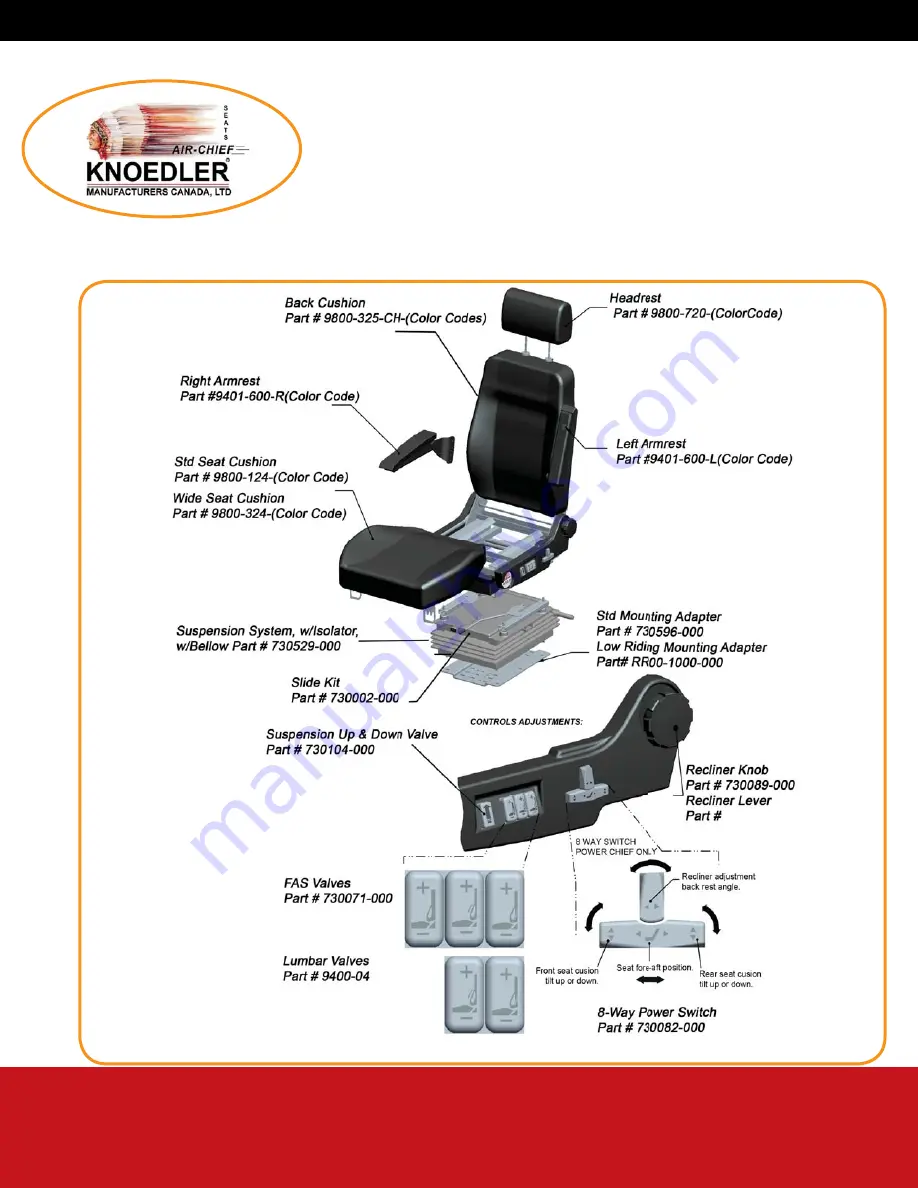 Knoedler AIR-CHIEF Quick Start Manual Download Page 2