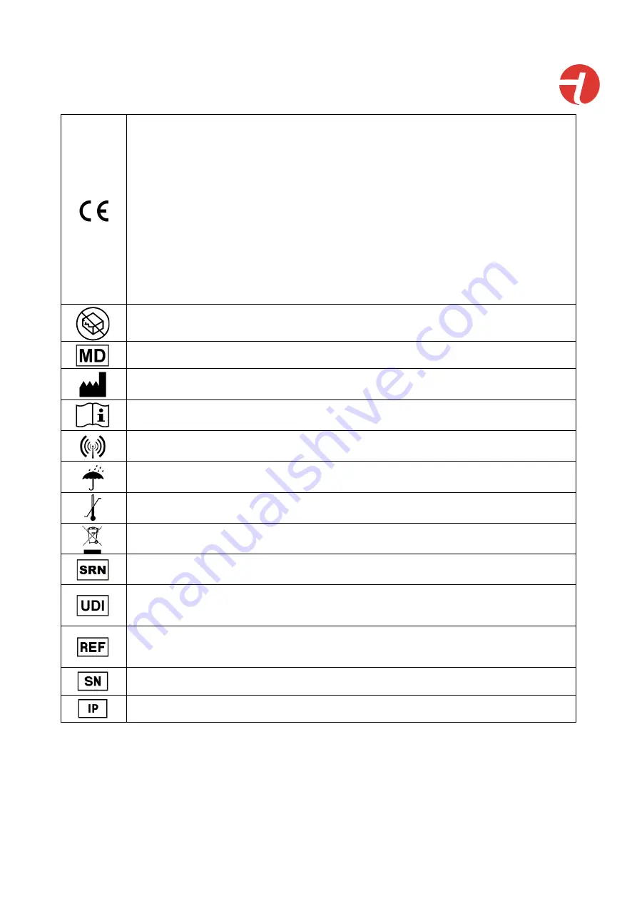 KNOP PU901 User Manual Download Page 8