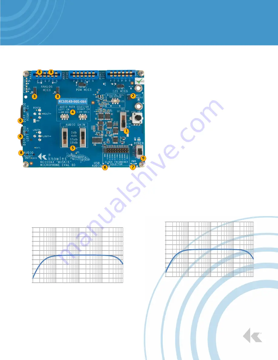 Knowles KAS-33100-0004 MUSKIE Скачать руководство пользователя страница 7