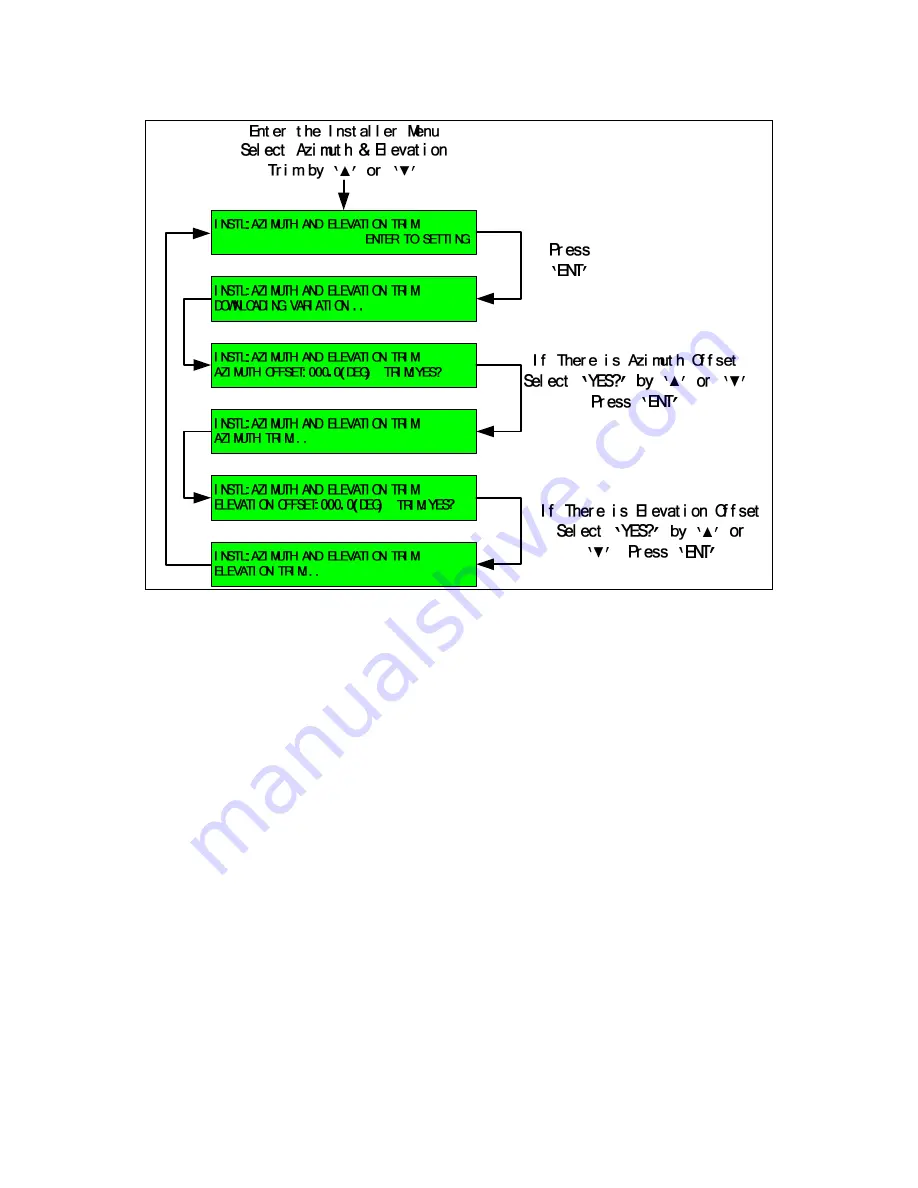 KNS Ku-BAND RX Installation And Operation Manual Download Page 98