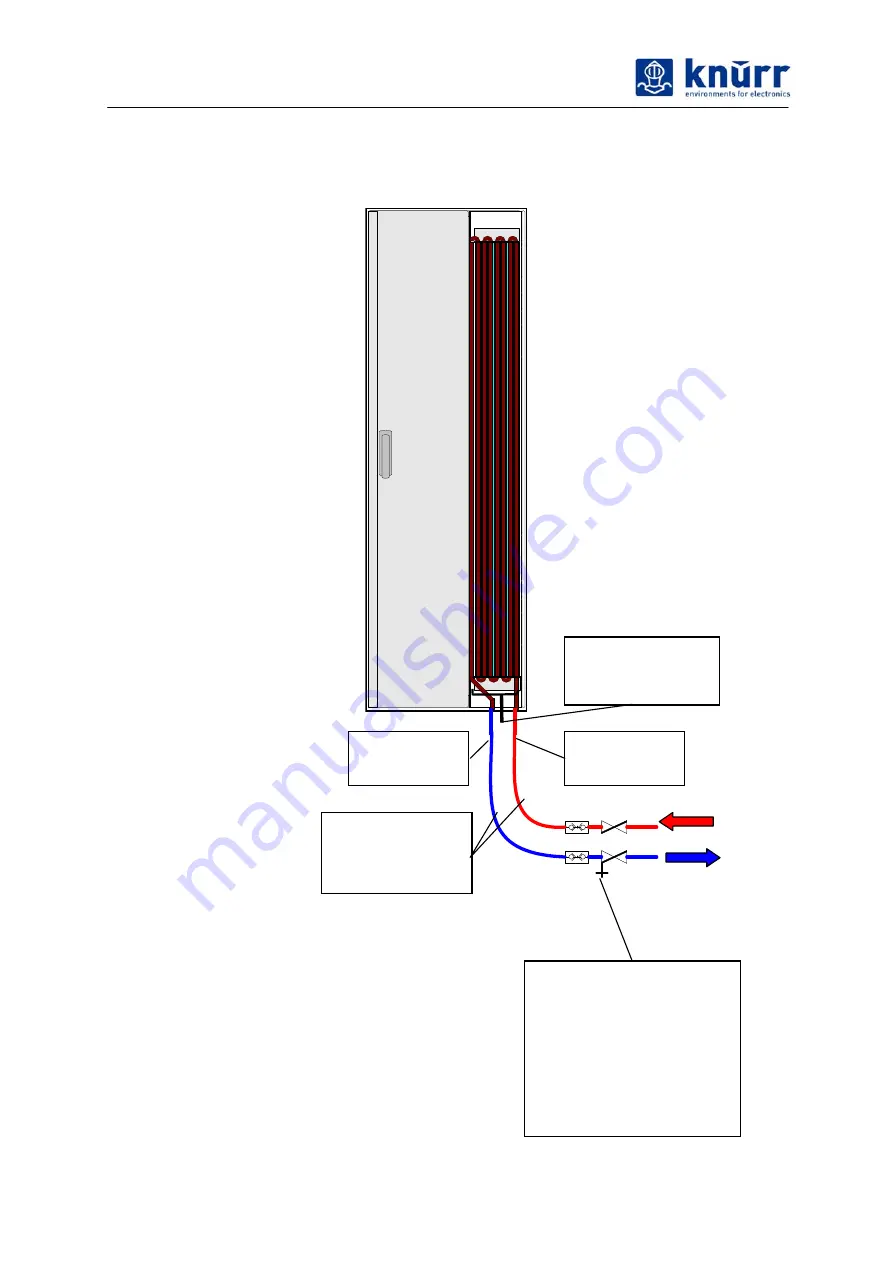 Knurr CoolAdd Manual Download Page 17