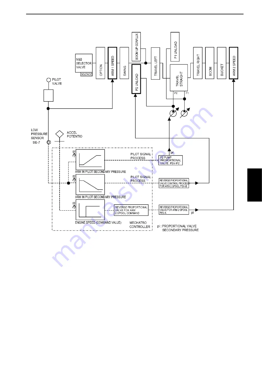 Kobelco SK210LC-9 Shop Manual Download Page 14