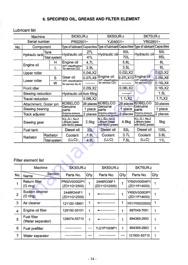 Kobelco SK3OUR-2 Serviceman Handbook Download Page 16