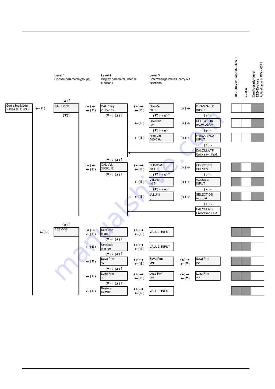 Kobold DF-DL Series Скачать руководство пользователя страница 21