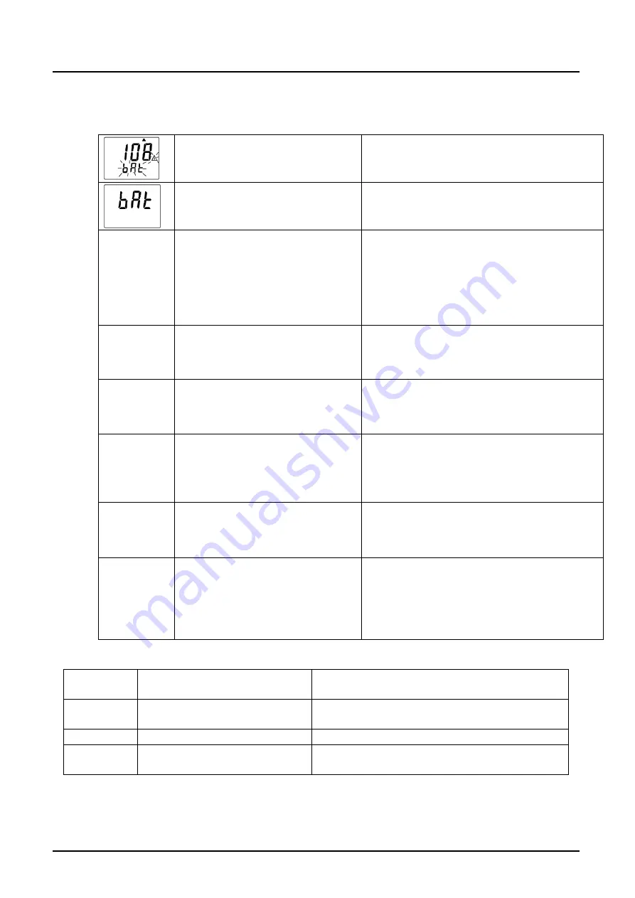 Kobold HND-C110 Operating Instructions Manual Download Page 19