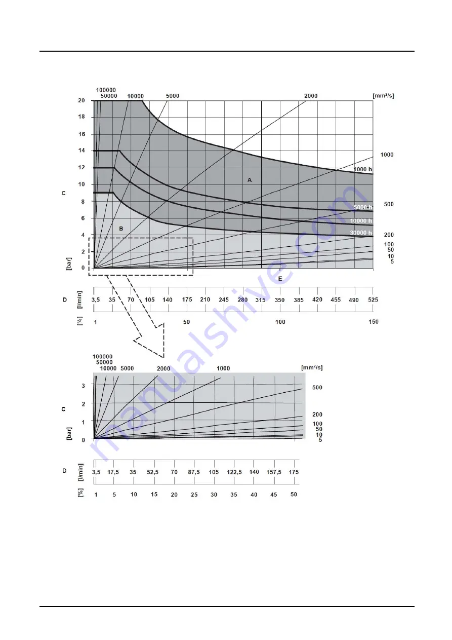 Kobold OMH-15 Operating Instructions Manual Download Page 12