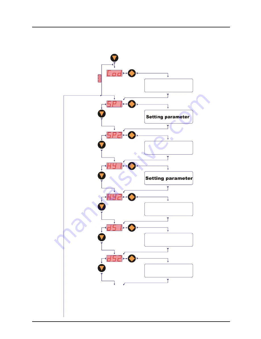 Kobold TDD Series Operating Instructions Manual Download Page 10