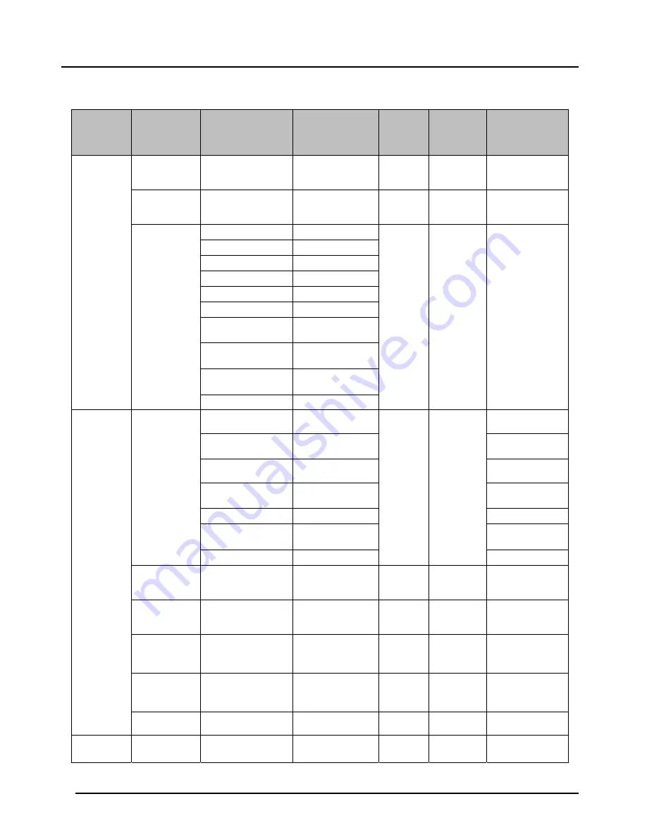 Kobold ZOE series Operating Manual Download Page 22