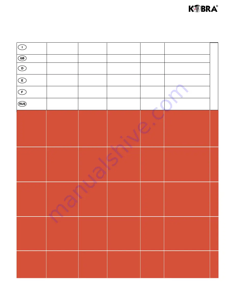 Kobra 245TS Operating Instructions Manual Download Page 30