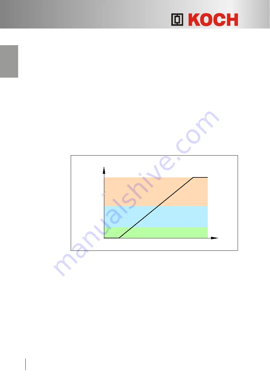 Koch PxtRX Operating Manual Download Page 30