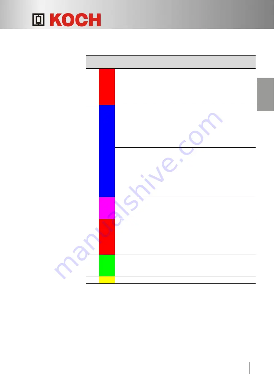 Koch PxtRX Operating Manual Download Page 69