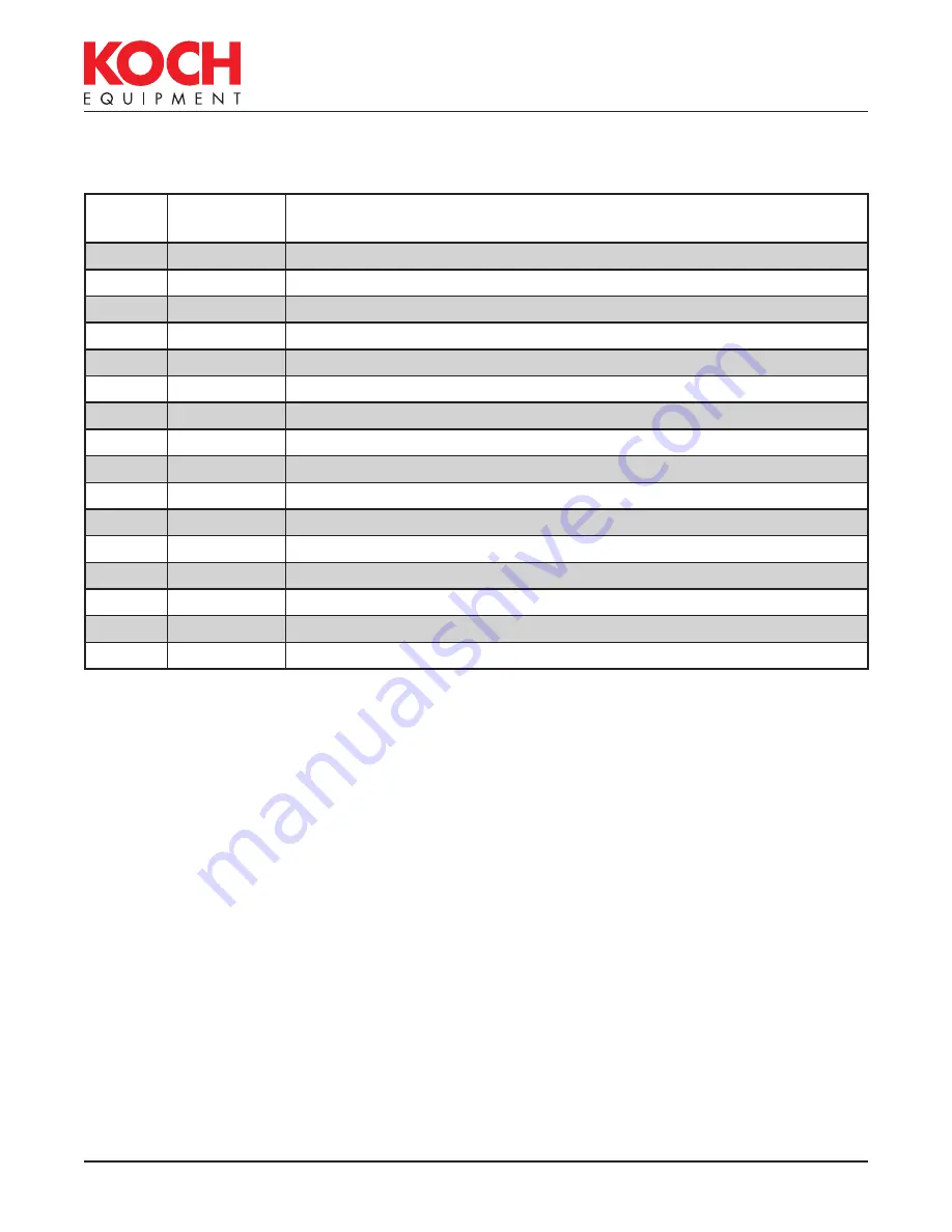 Koch Ultravac 250 Owner'S Manual Download Page 40