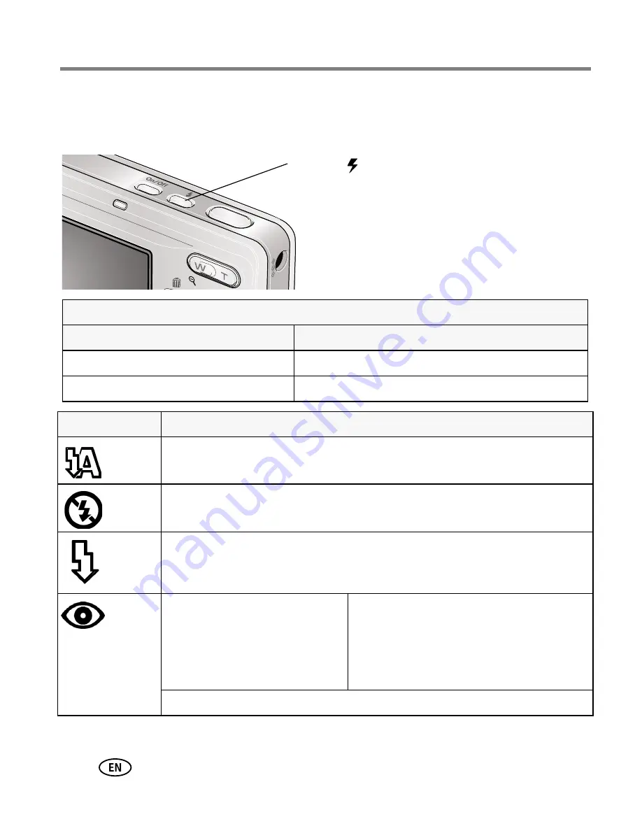 Kodak 1274596 Extended User Manual Download Page 14