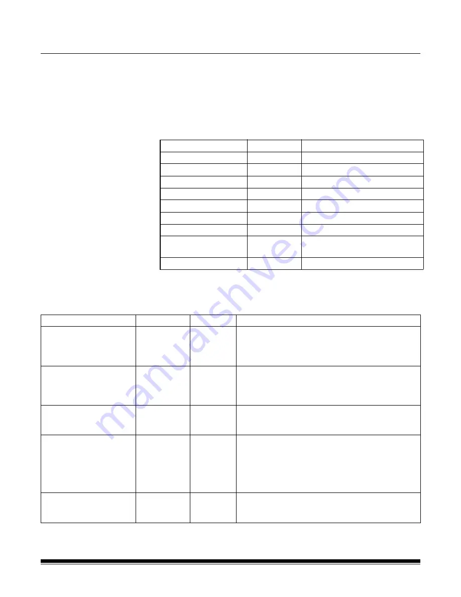 Kodak 3000DSV Operator'S Manual Download Page 67