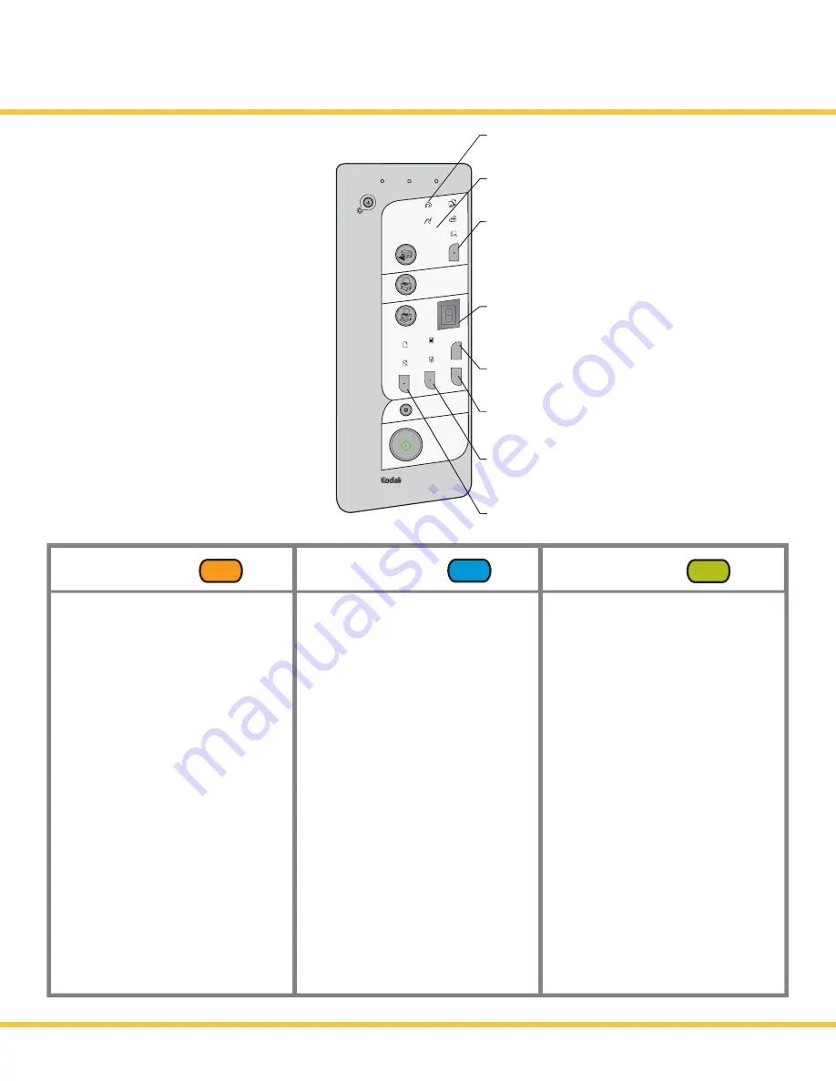 Kodak 5100 - EASYSHARE All-in-One - Multifunction Start Here Manual Download Page 18