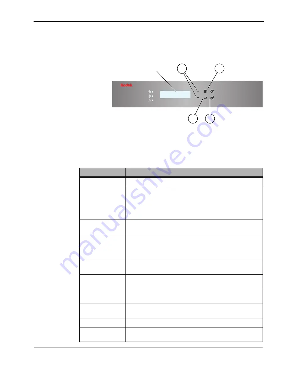 Kodak 8810 User Manual Download Page 17