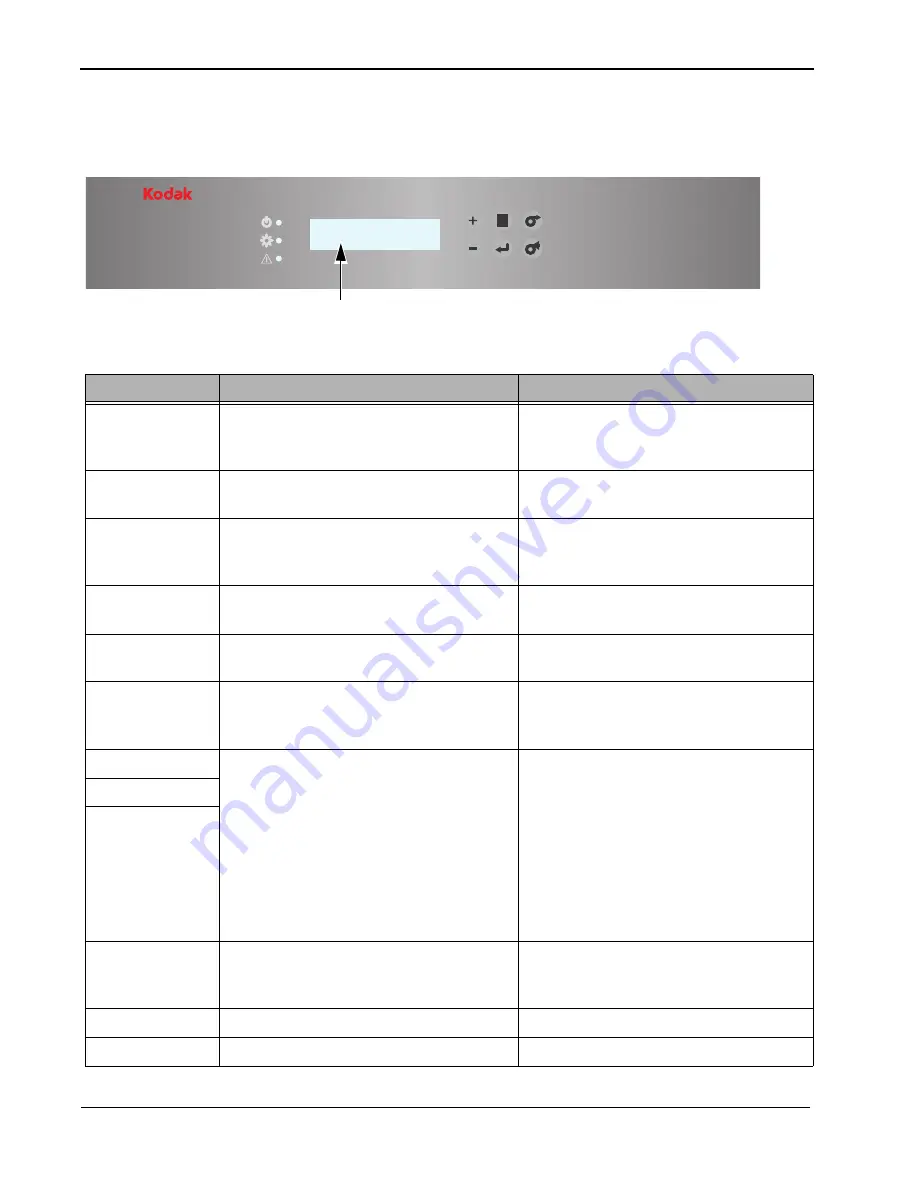 Kodak 8810 User Manual Download Page 26