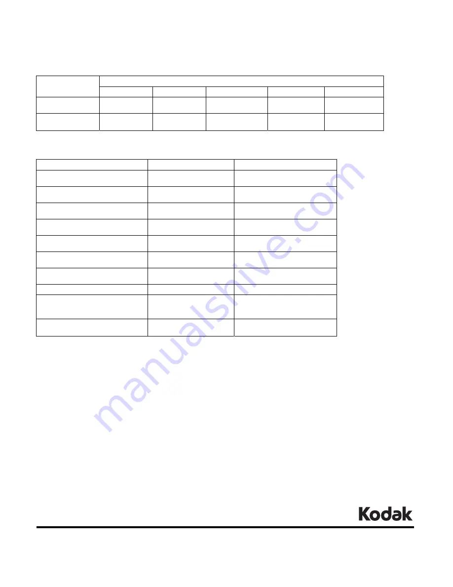 Kodak 8mil Technical Data Manual Download Page 8