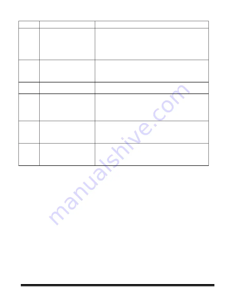 Kodak Digital Science 7520 User Manual Download Page 34