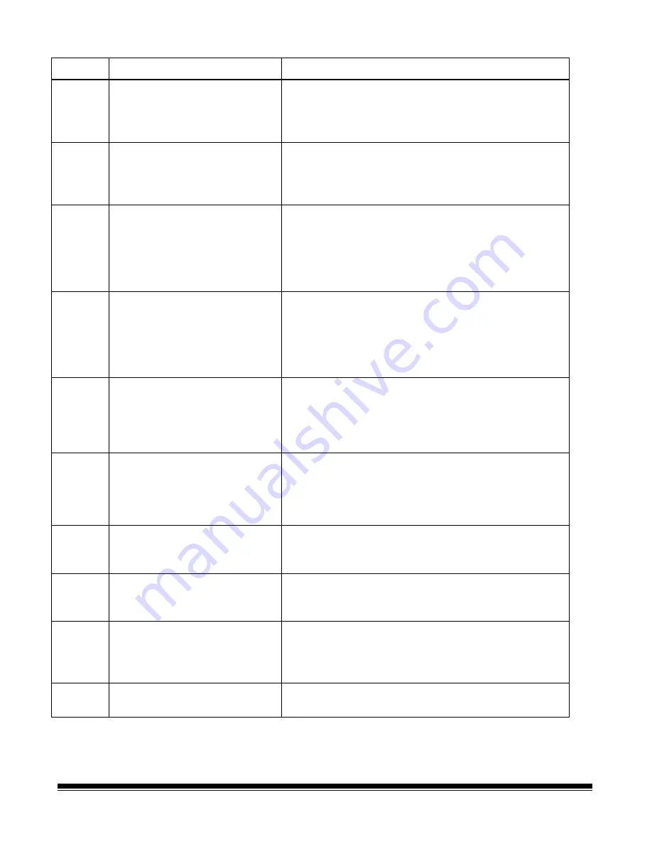 Kodak Digital Science 7520 User Manual Download Page 62