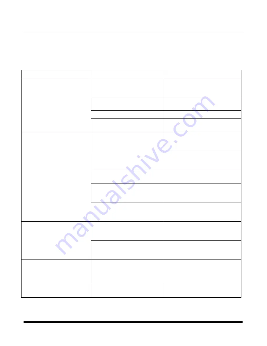 Kodak Digital Science 7520 User Manual Download Page 66