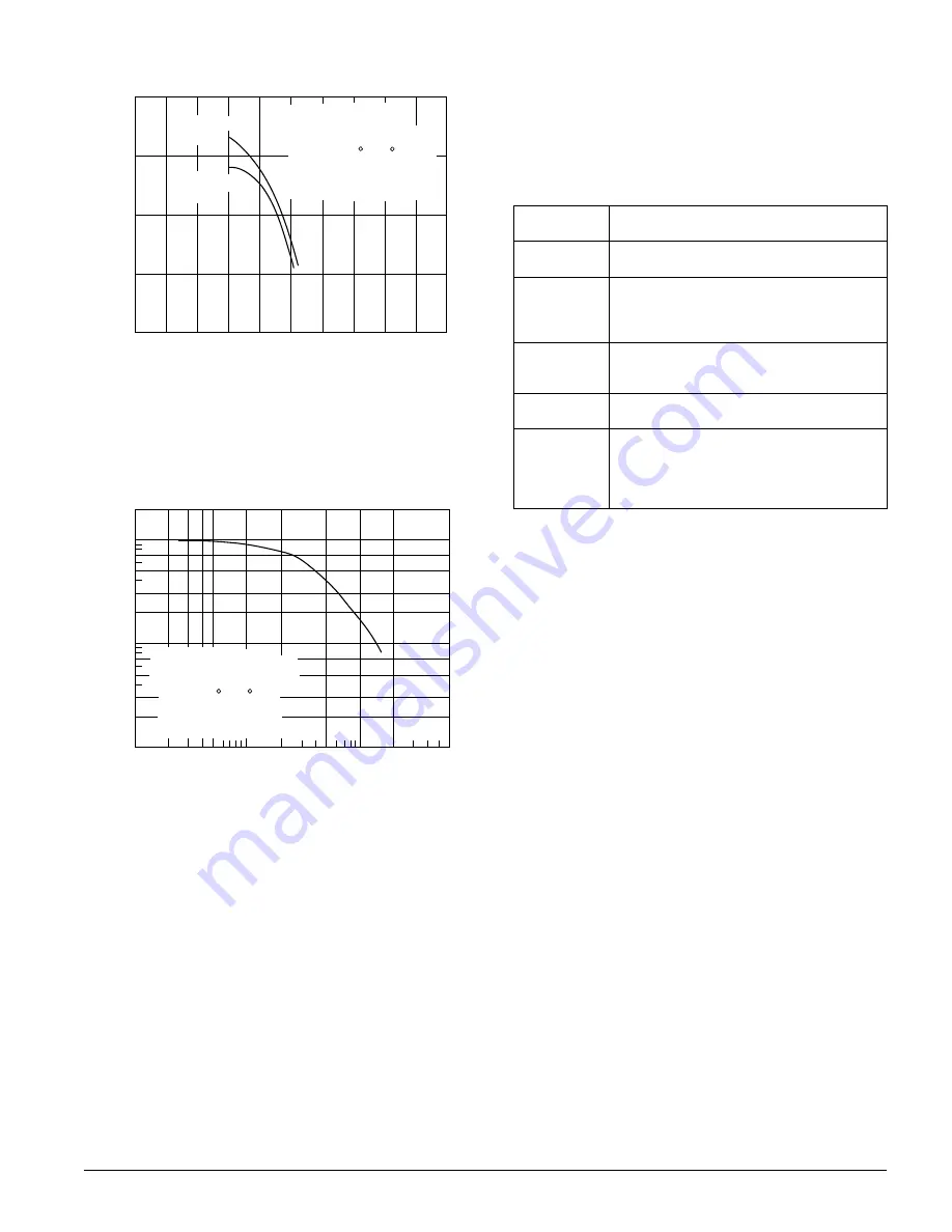 Kodak EASTMAN 5302 Technical Data Download Page 3