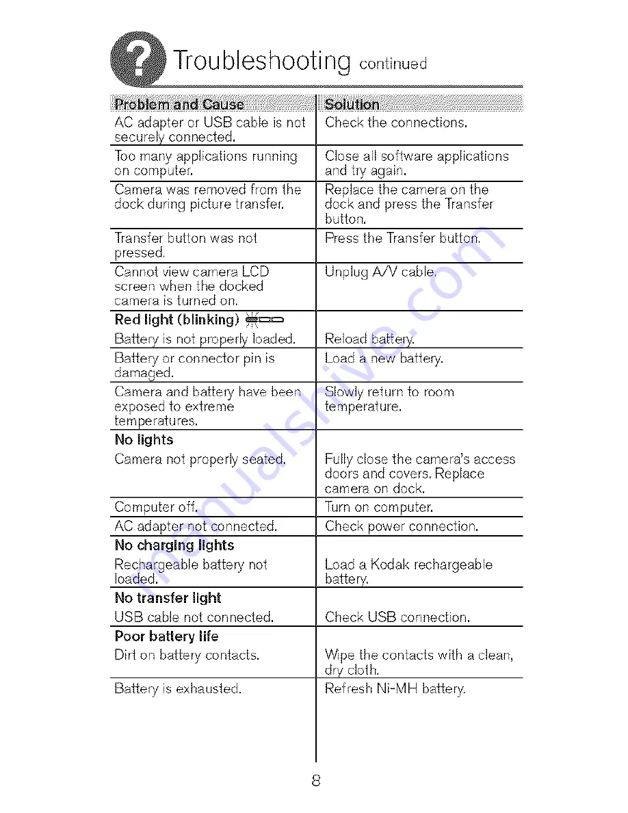 Kodak EasyShare 3 Series User's guide Manual Download Page 8