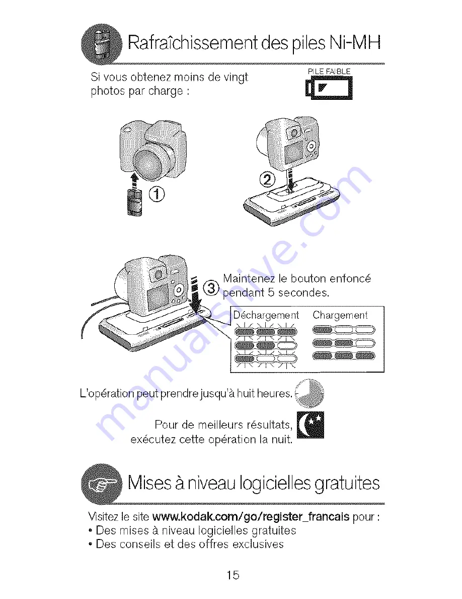 Kodak EasyShare 3 Series User's guide Manual Download Page 15