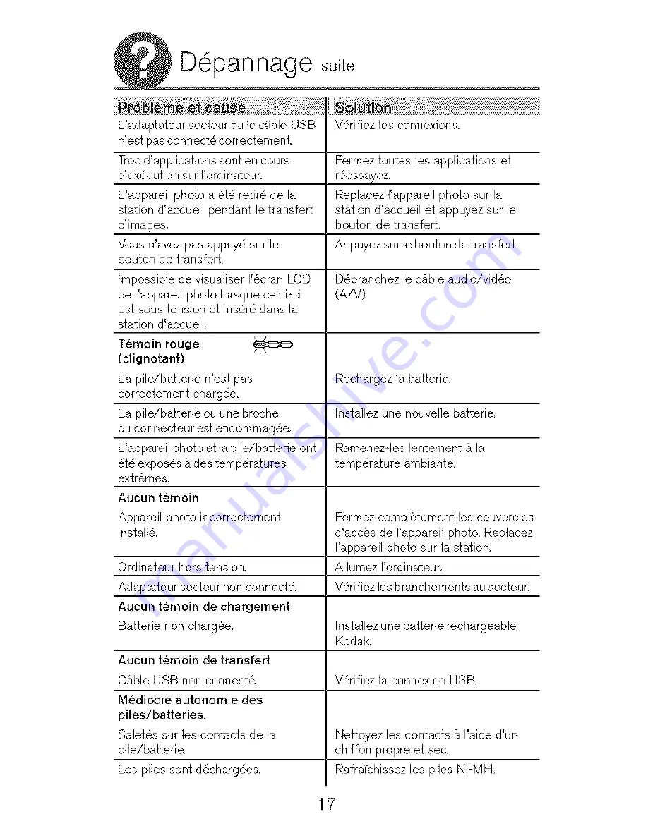 Kodak EasyShare 3 Series User's guide Скачать руководство пользователя страница 17