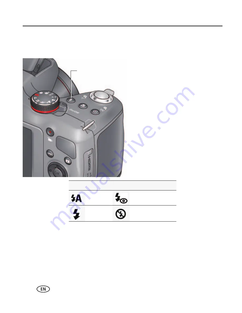 Kodak EASYSHARE Z5120 Скачать руководство пользователя страница 22