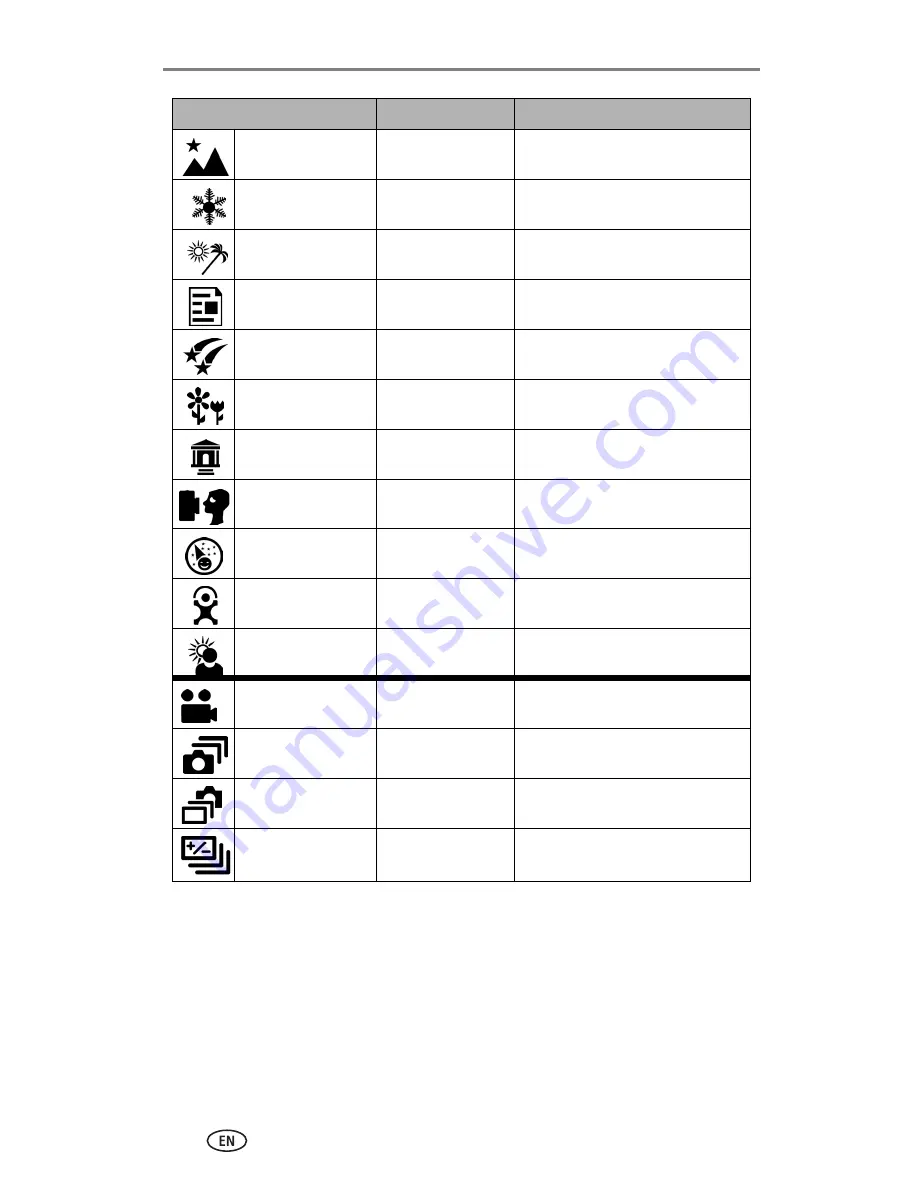 Kodak EasyShare Zoom Digital Camera DX7590 User Manual Download Page 30