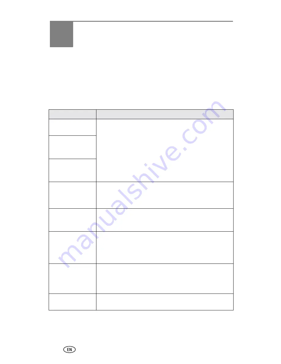 Kodak EasyShare Zoom Digital Camera DX7590 User Manual Download Page 62