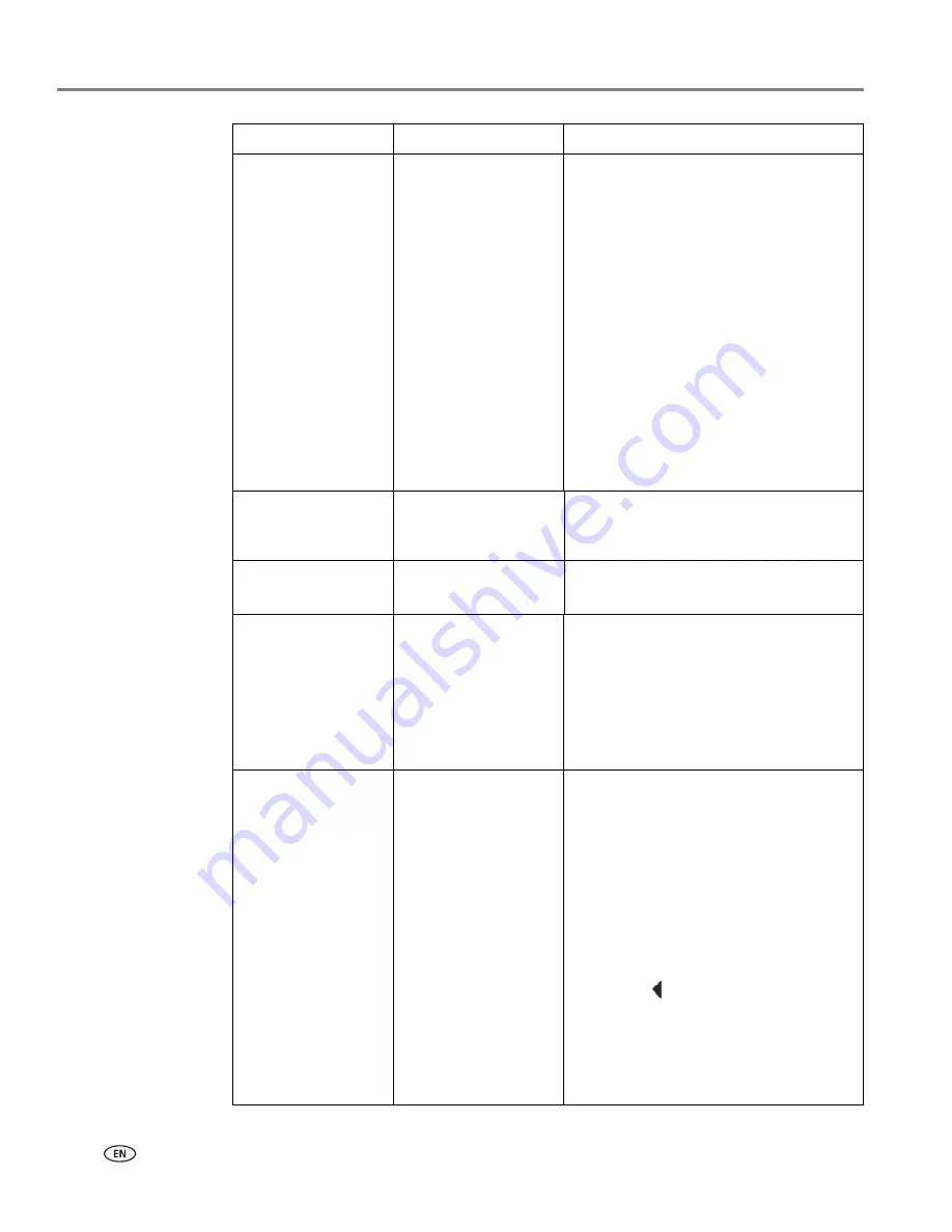 Kodak ESP 9200 - EXTENDED GUIDE Extended User Manual Download Page 62