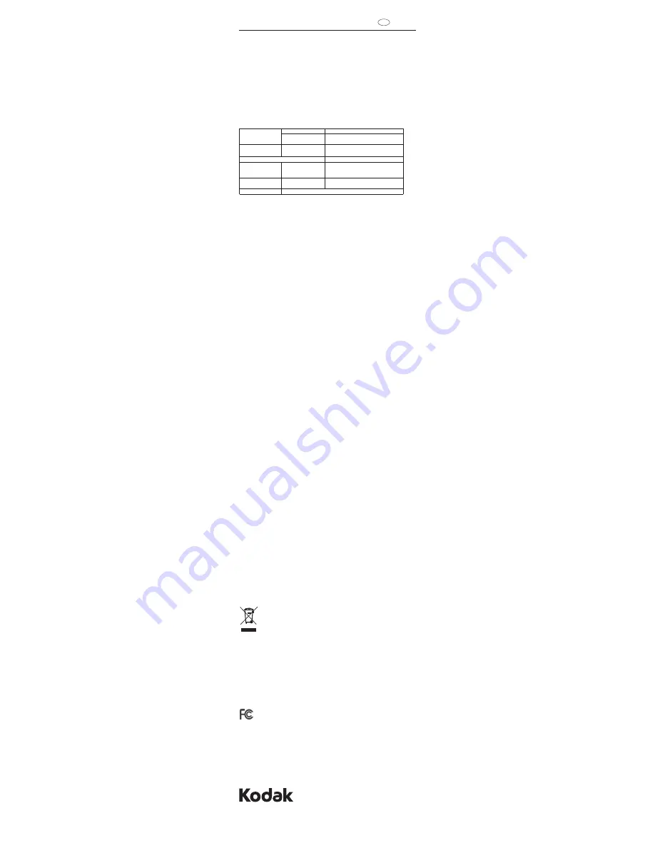 Kodak K640 User Manual Download Page 1