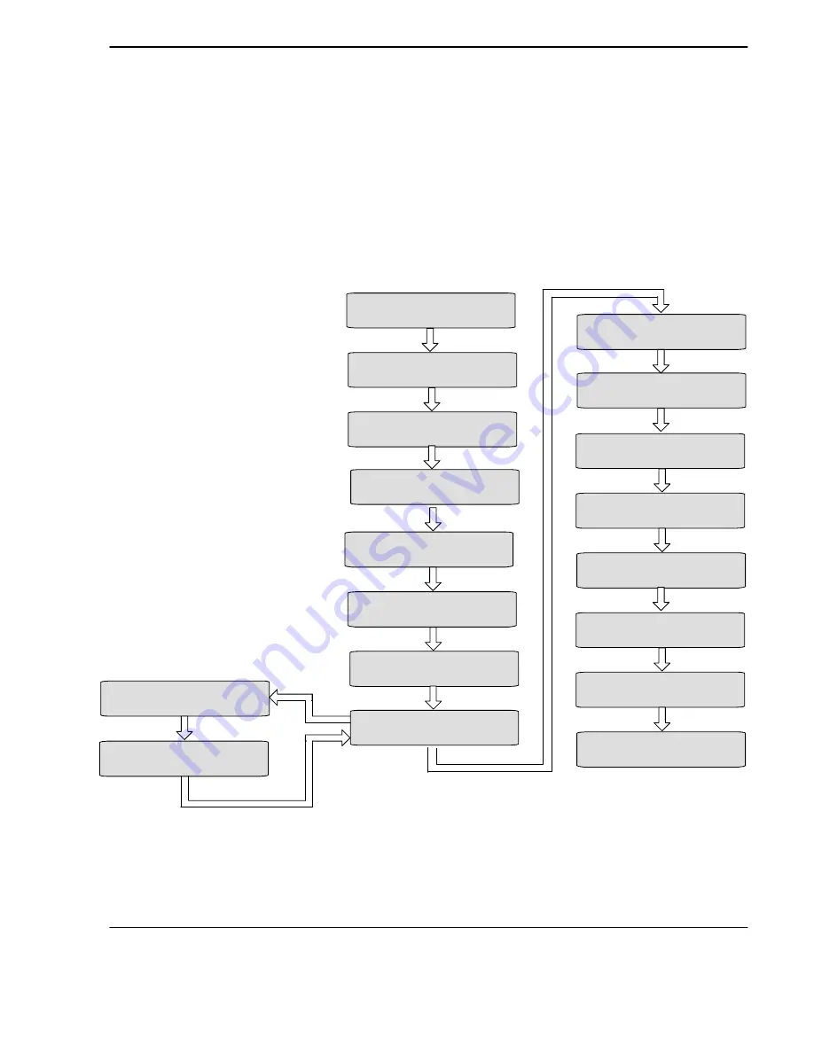 Kodak Kodak DryView 8600 User Manual Download Page 22