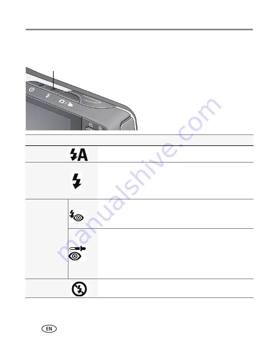 Kodak M575 - Easyshare Digital Camera Extended User Manual Download Page 16