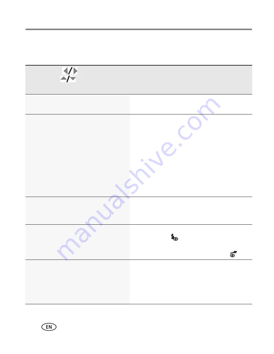 Kodak MD41 - EasyShare 12.0MP Digital Camera Extended User Manual Download Page 36