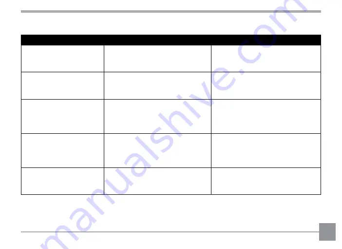 Kodak PIXPRO FZ45 User Manual Download Page 74