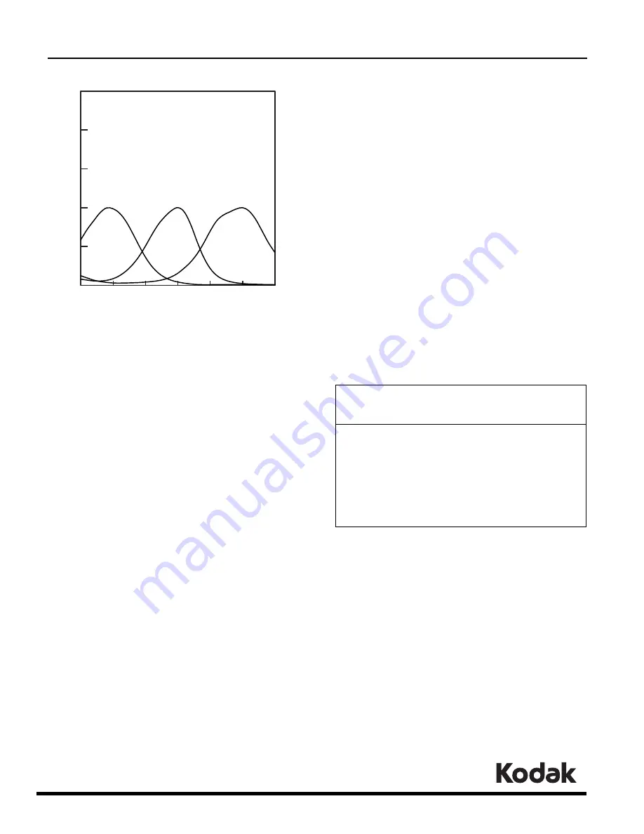 Kodak Premier Paper Technical Data Download Page 5