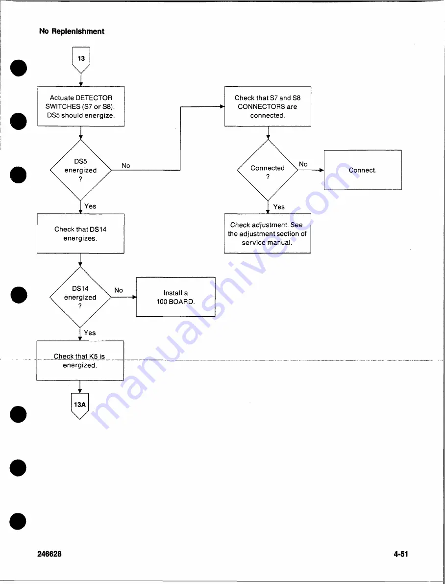 Kodak RP X-OMAT M6B Service Manual Download Page 127