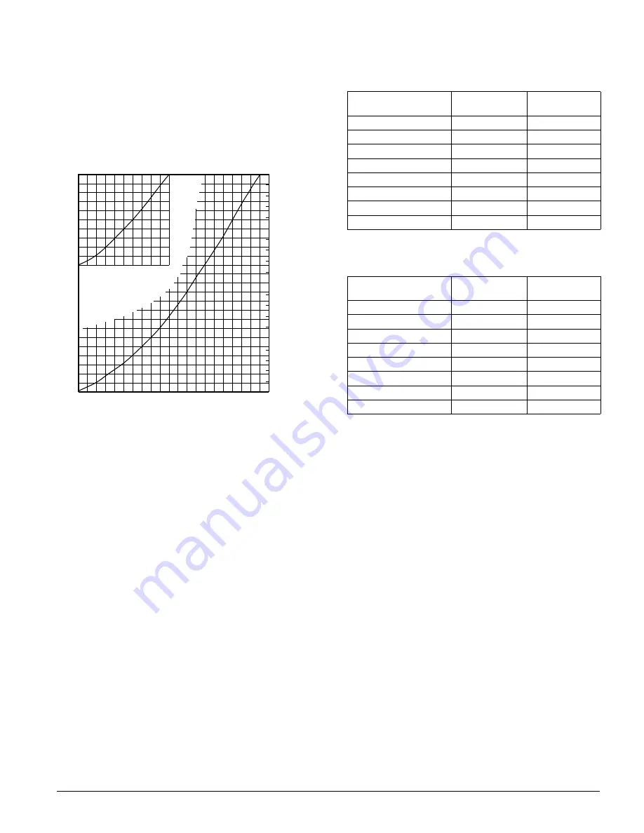 Kodak TRI-X 320 Technical Data Manual Download Page 3