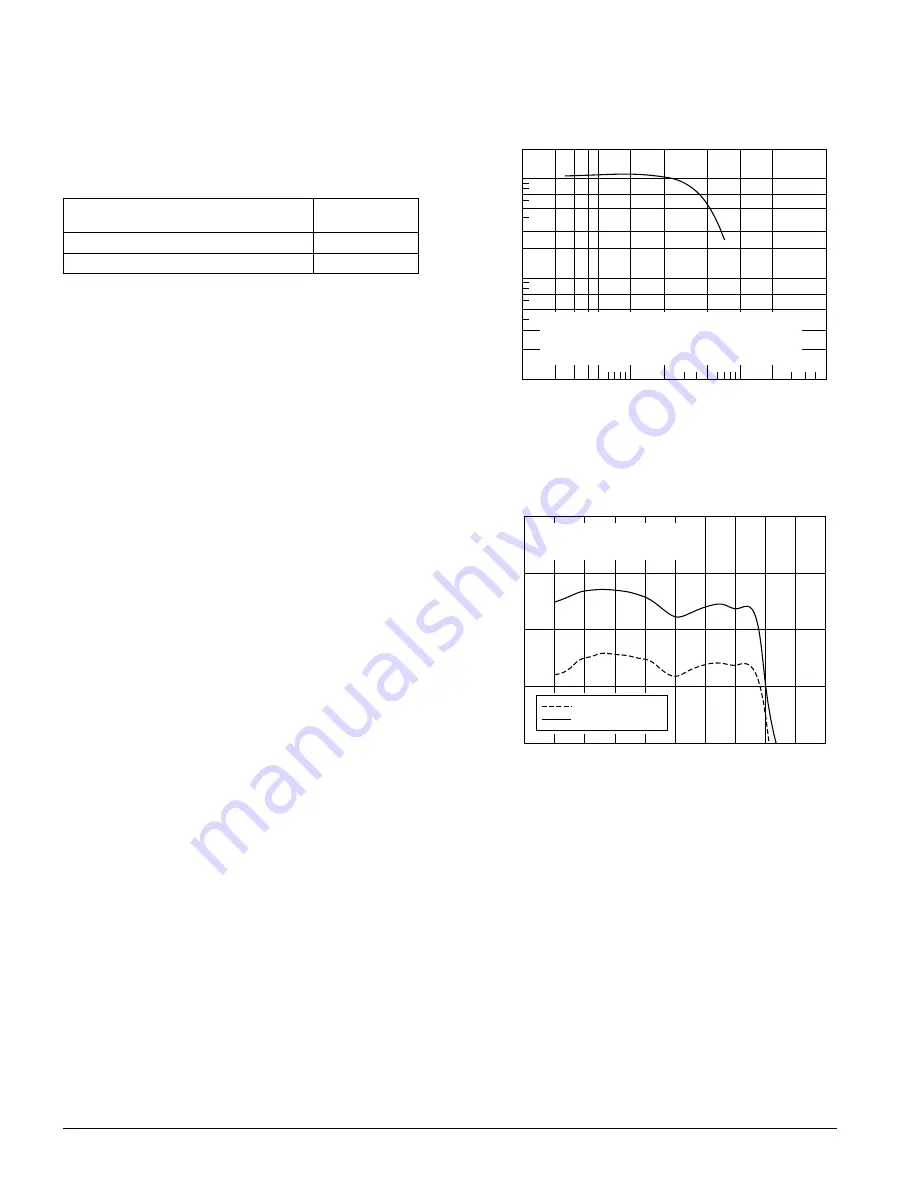 Kodak TRI-X 320 Technical Data Manual Download Page 10