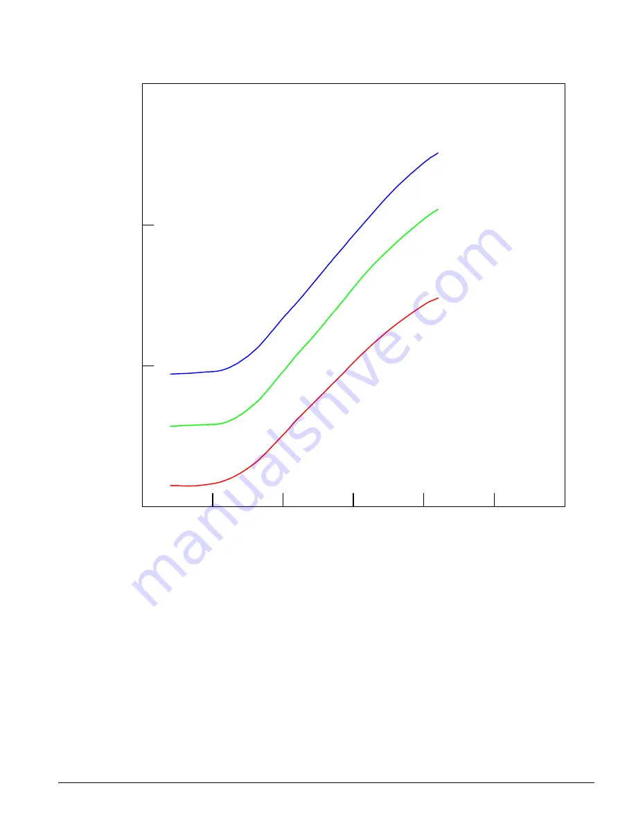 Kodak V2CS Technical Data Manual Download Page 5