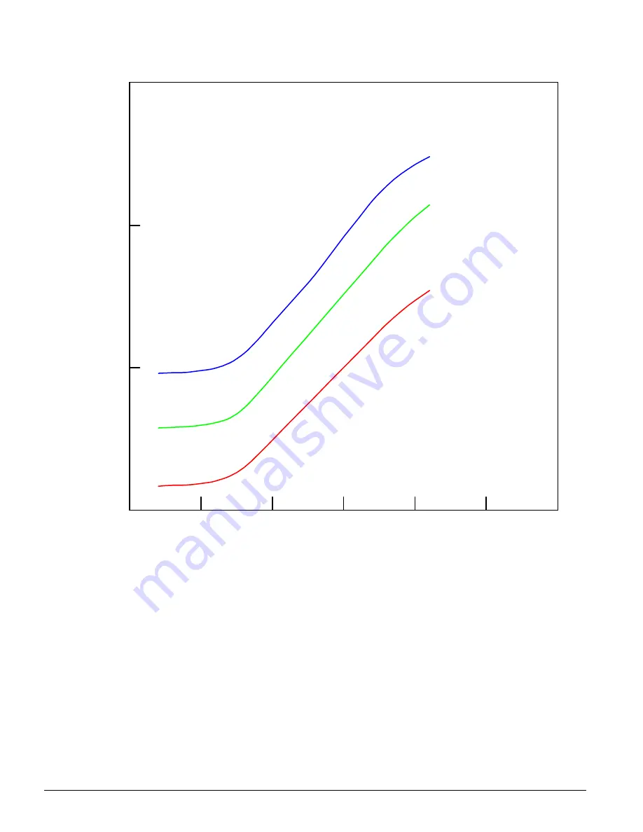 Kodak V2CS Technical Data Manual Download Page 6