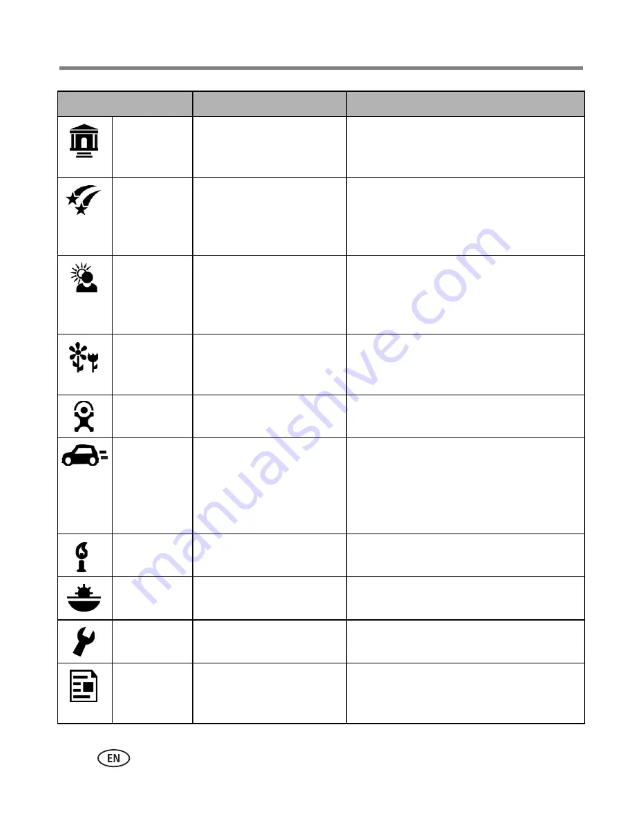 Kodak V550 - EASYSHARE Digital Camera User Manual Download Page 28