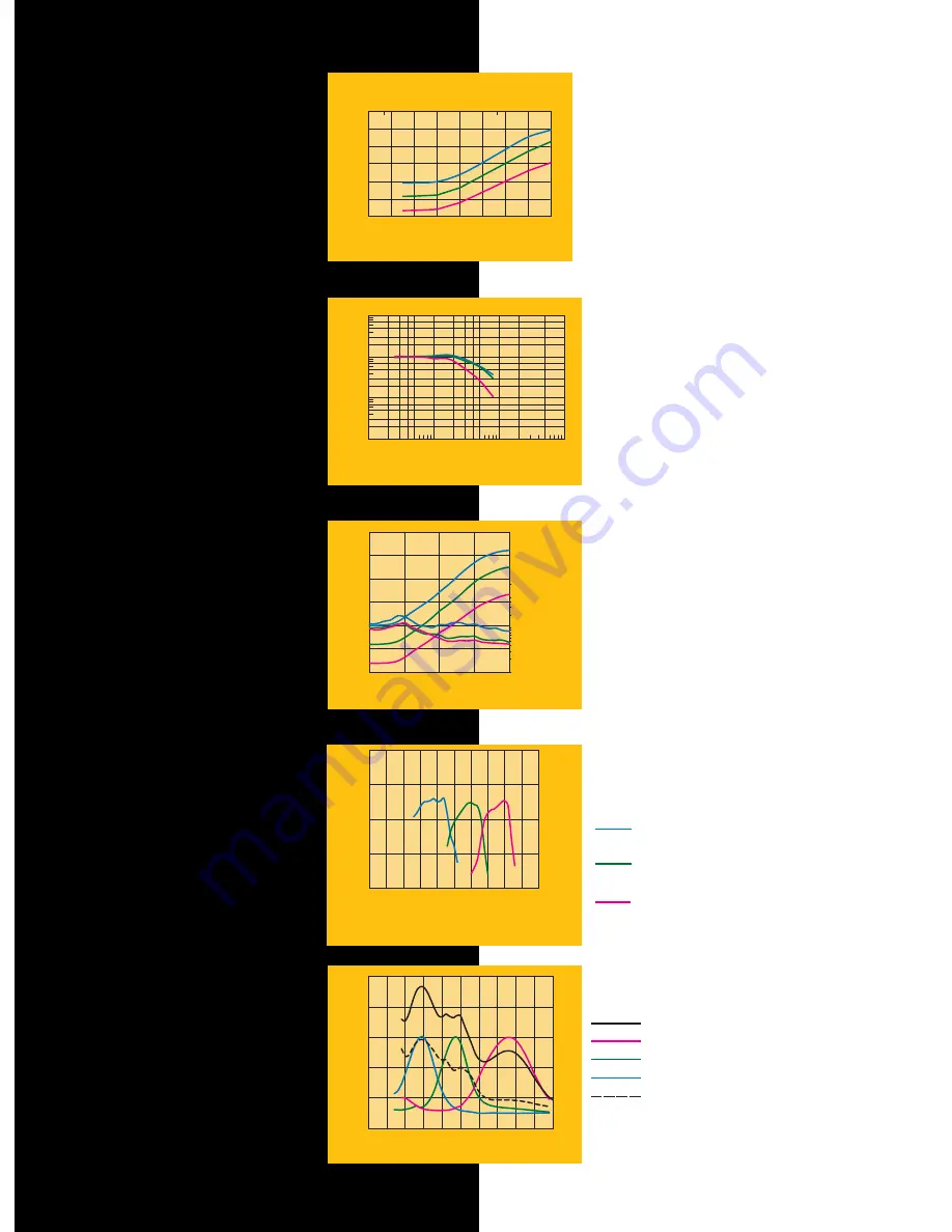 Kodak VISION2 250D 5205 Specification Download Page 3