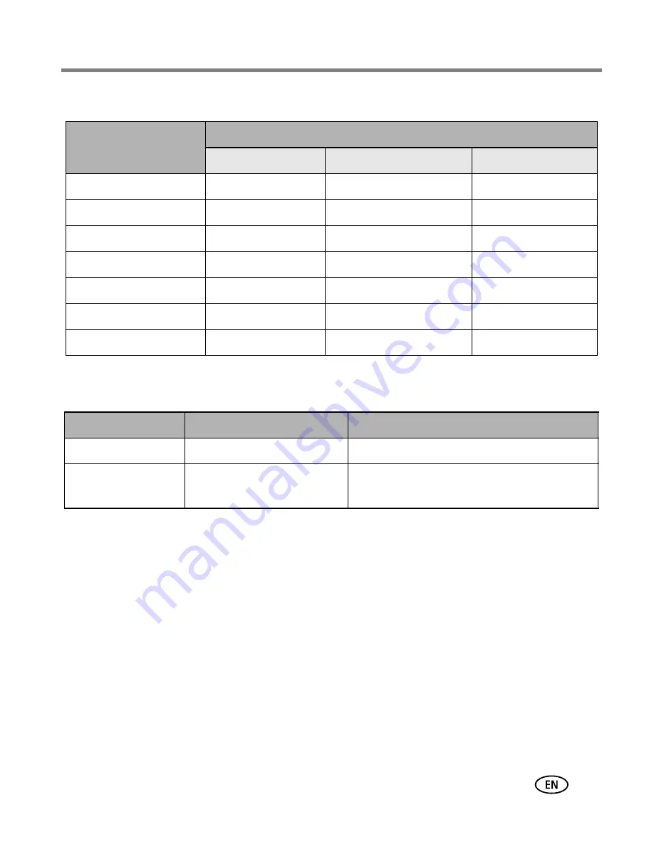 Kodak Z612 - EasyShare 6.1 MP Digital Camera User Manual Download Page 73