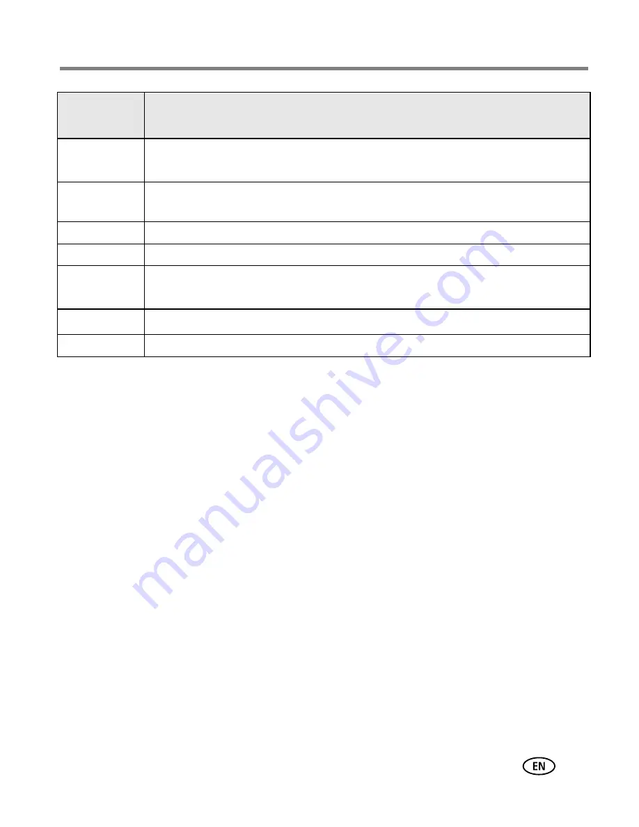 Kodak Z885 - EASYSHARE Digital Camera User Manual Download Page 13